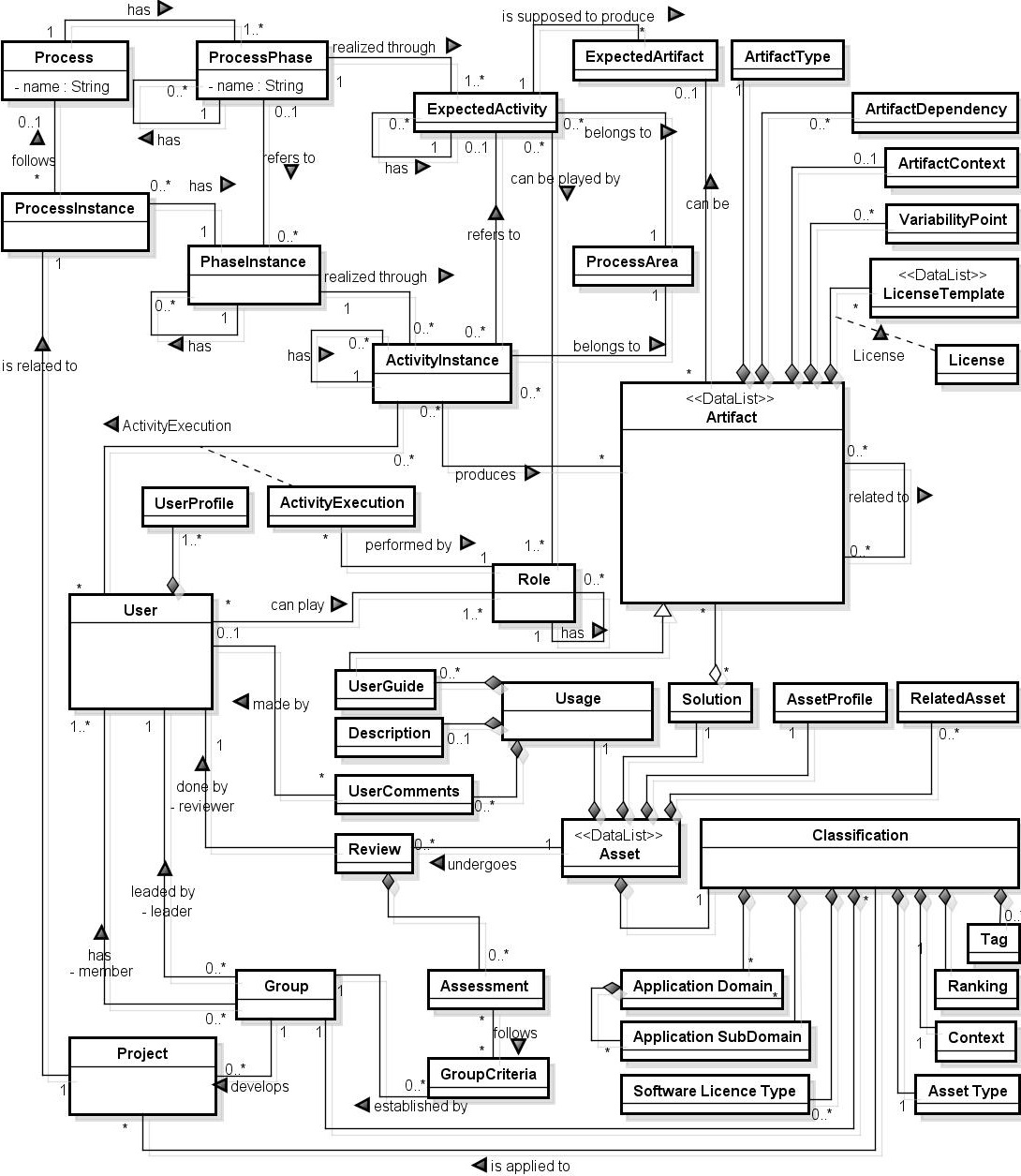 AIRES Conceptual Model