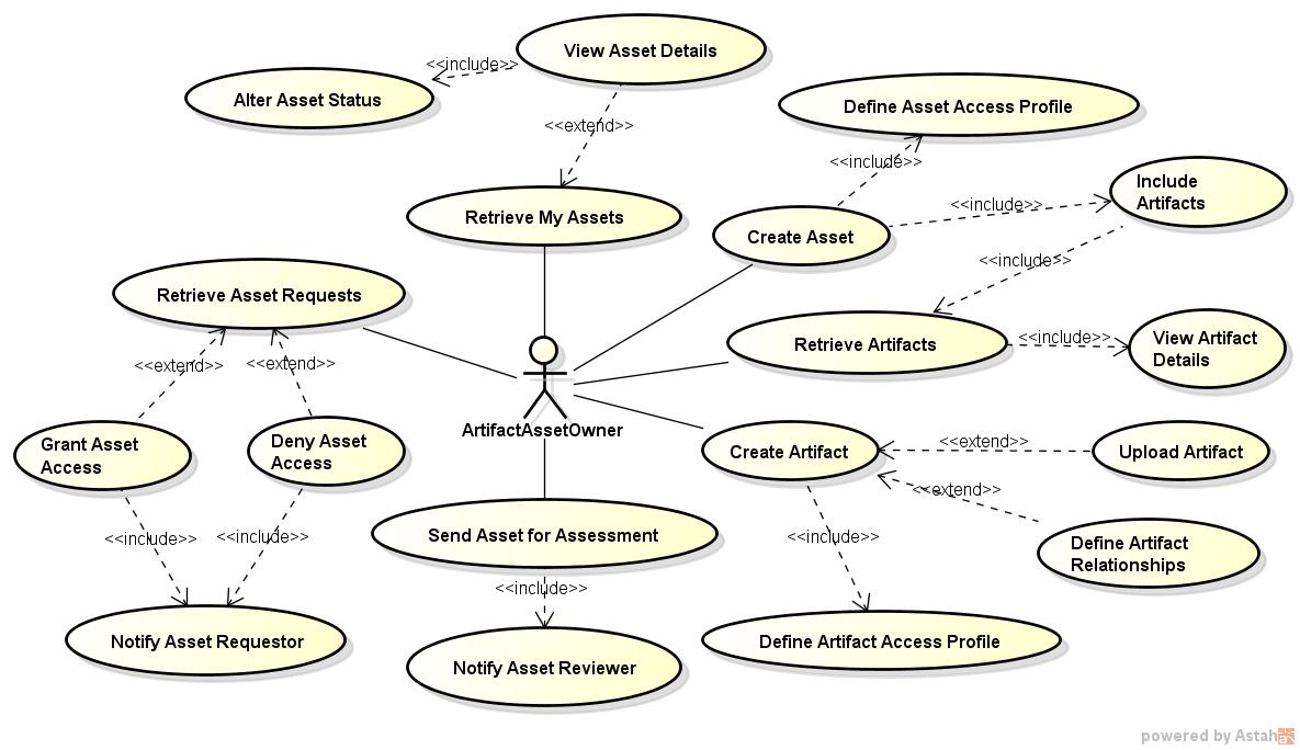 AIRES Use Cases Artifact Asset Owner.