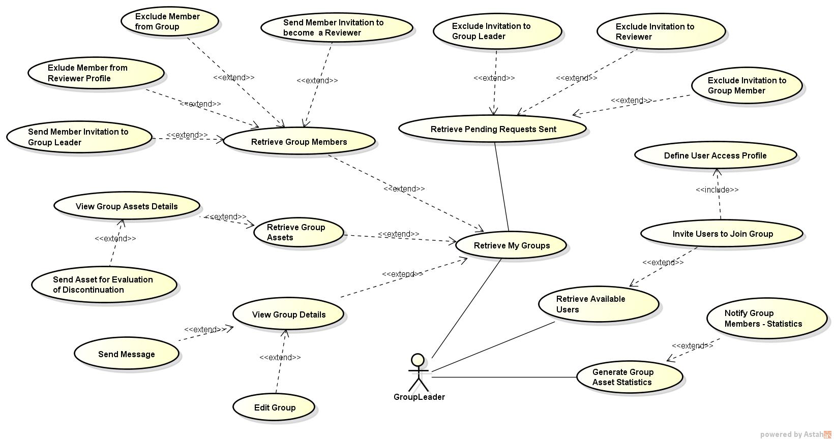 AIRES Use Cases Group Leader.