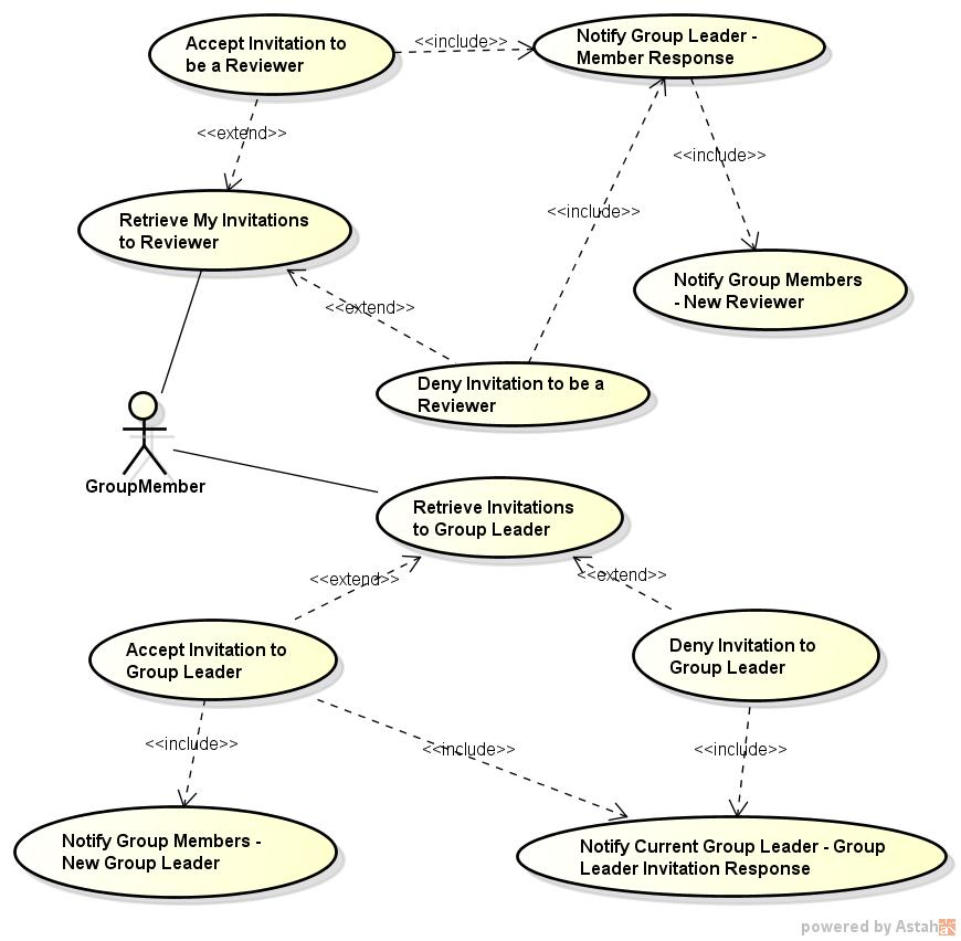 AIRES Use Cases Group Member.